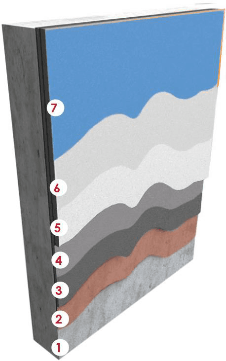 Этапы строительства